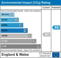 Epc chart 2