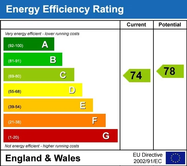 Energy performance certificate for Durdham Park Bristol BS6