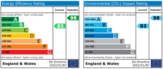 EPC chart