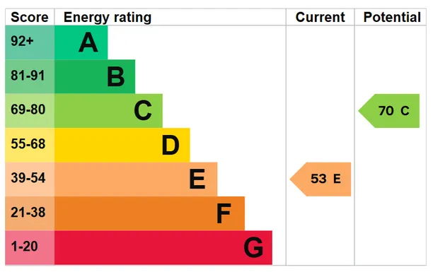 Energy performance certificate for Zeals Row, Warminster, BA12