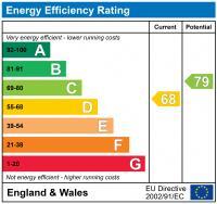 EPC chart