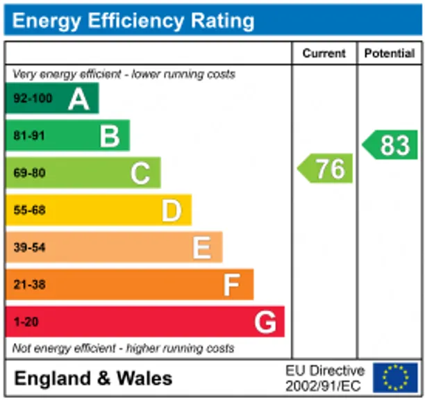 Energy performance certificate for Longbourn, Windsor, SL4