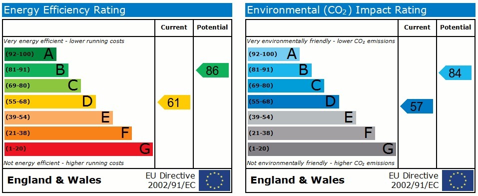 EPC chart