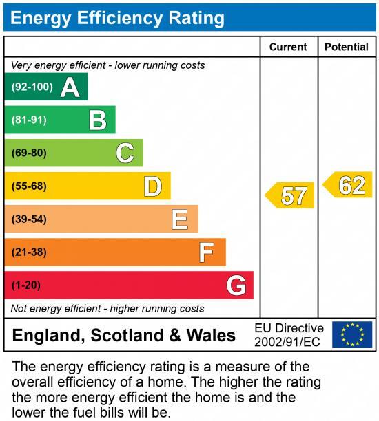 EPC chart