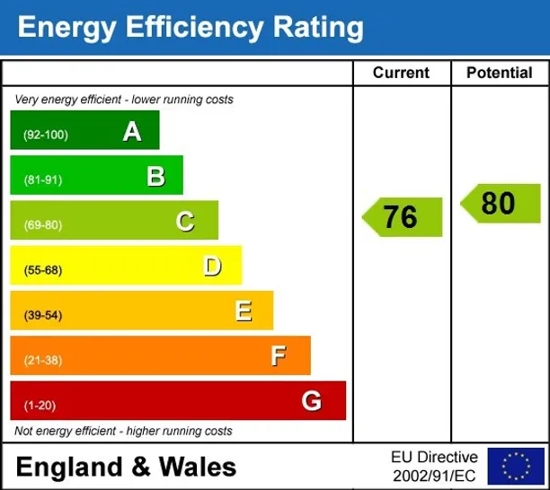 Energy performance certificate for Southdowns Park Haywards Heath RH16
