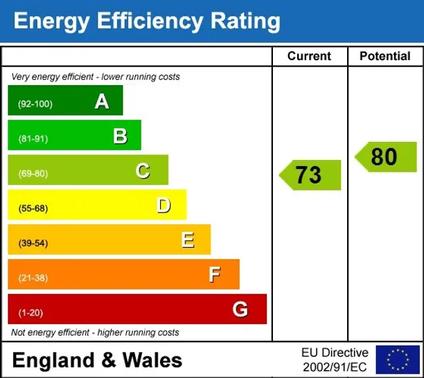 Energy performance certificate for Wimbledon Park Road London SW18