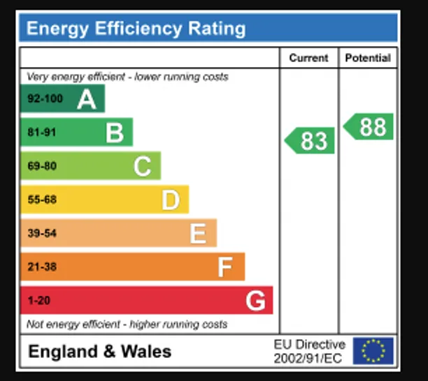 Energy performance certificate for Alma Road, St. Albans, AL1