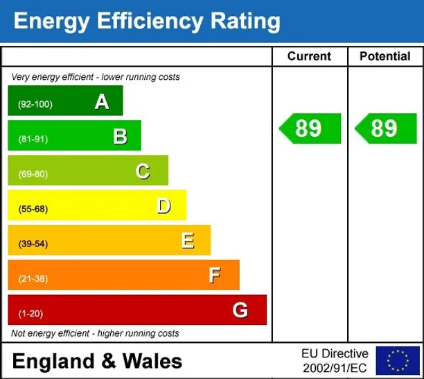 Energy performance certificate for Mills Court London EC2A