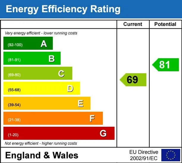 Energy performance certificate for Brunswick Square Hove BN3