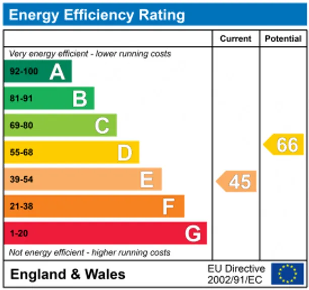 Energy performance certificate for Winchester Road, Petersfield, GU32