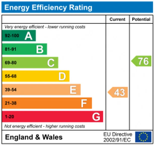 Energy performance certificate for Winchester Road, Petersfield, GU32