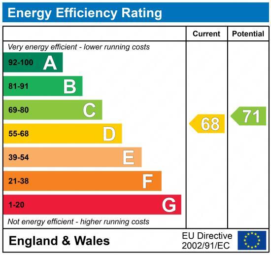 EPC chart