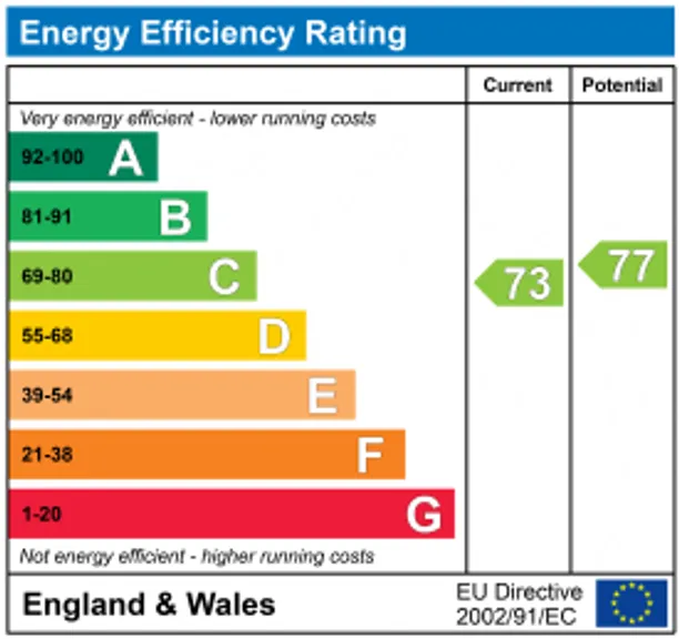 Energy performance certificate for Curtis Road, Alton, GU34