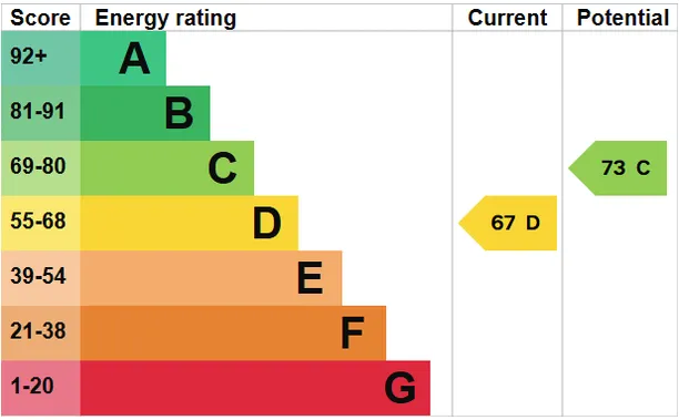 Energy performance certificate for Brighton Road, Godalming, GU7