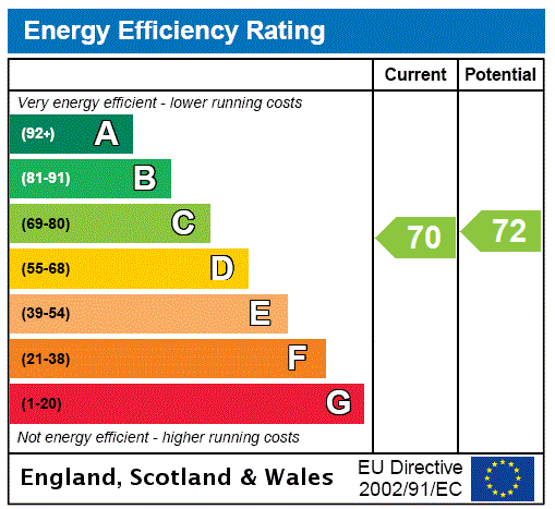 EPC chart