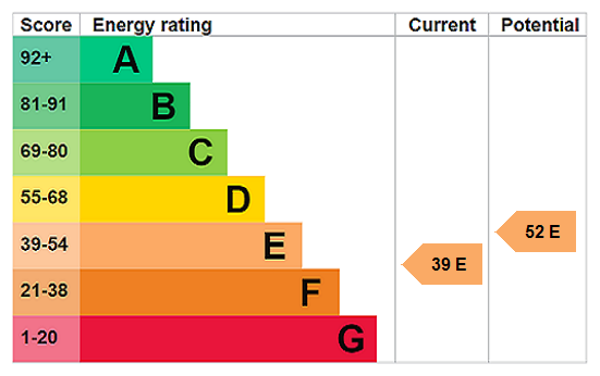 EPC chart