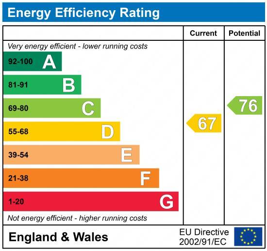EPC chart