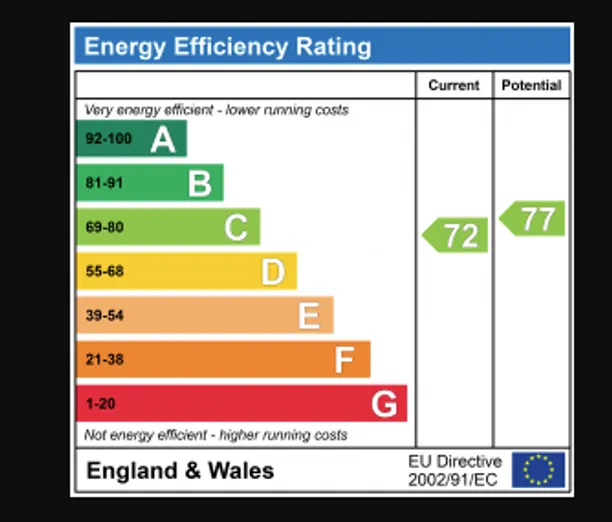 Energy performance certificate for Ivory Close, St. Albans, AL4