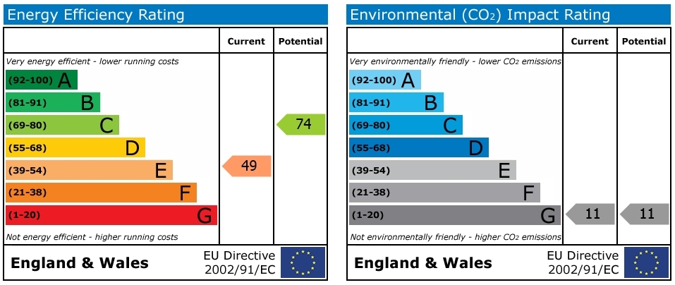 EPC chart