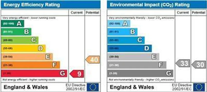 EPC chart 1