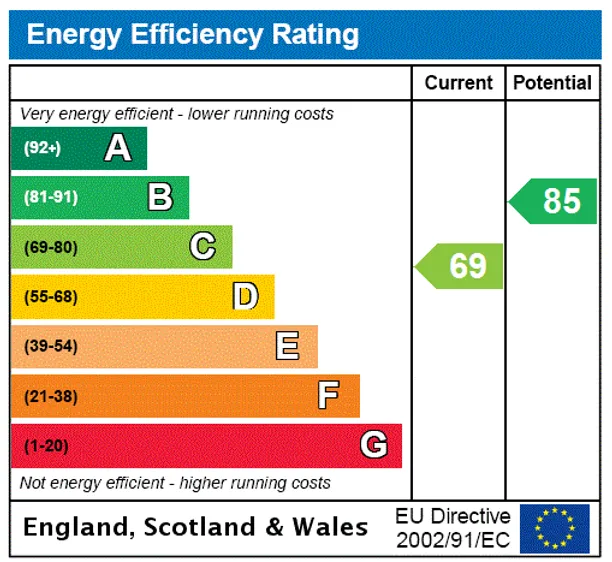 Energy performance certificate for Brackley Road, London, W4