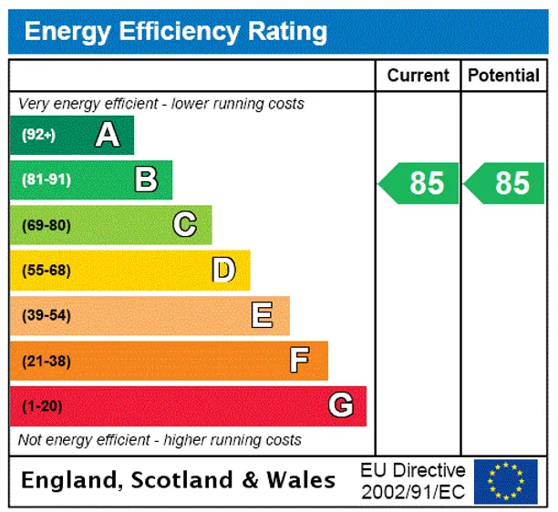 Energy performance certificate for Kestrel Grove, Caddington, LU1