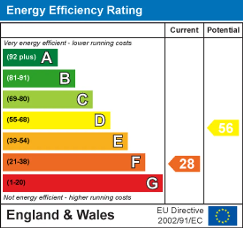 EPC chart 1