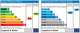 EPC chart