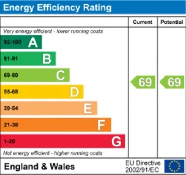 Energy performance certificate for The Baynards, 27 Hereford Road, London, W2