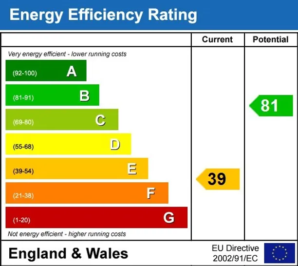 Energy performance certificate for Trowley Hill Road Flamstead AL3