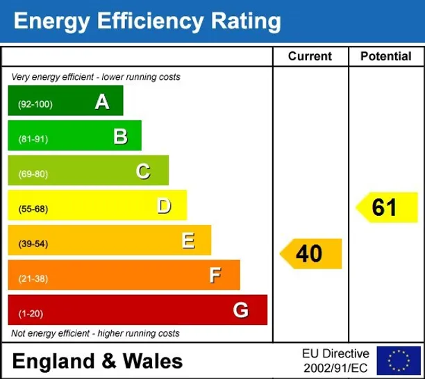 Energy performance certificate for Brompton Square Knightsbridge SW3