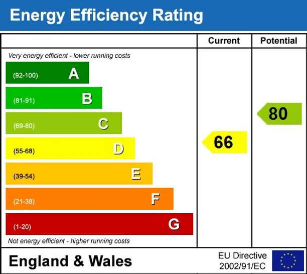 Energy performance certificate for Clapham Common South Side London SW4