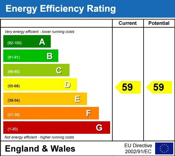 Energy performance certificate for Methuen Park London N10