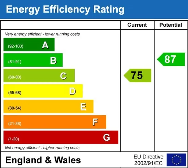 Energy performance certificate for Furnace Lane Tonbridge TN12