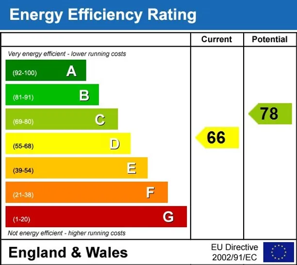 Energy performance certificate for Mountfield Gardens Tunbridge Wells TN1