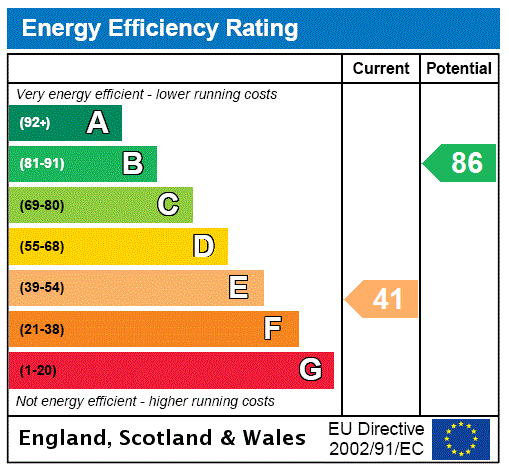 EPC chart