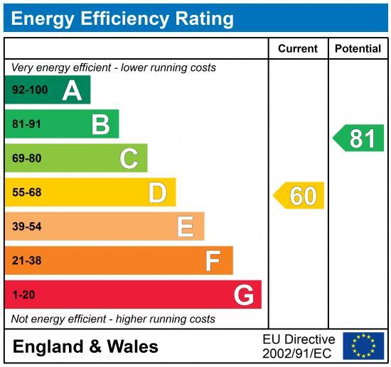 EPC chart