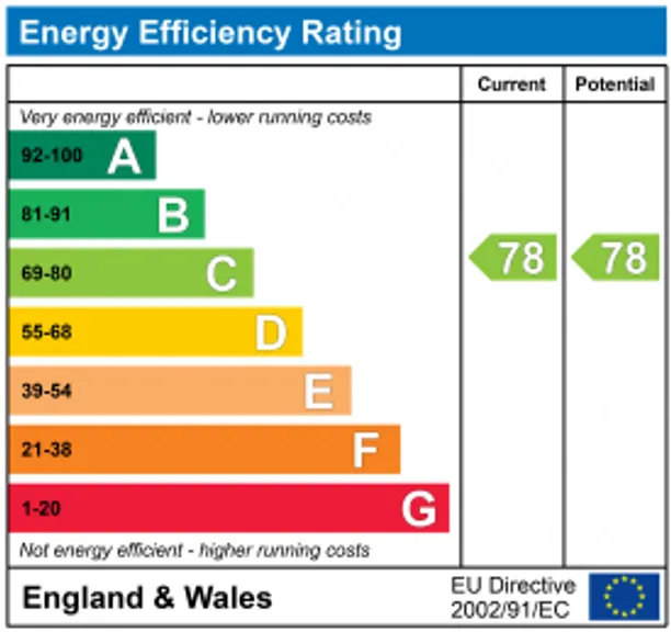 Energy performance certificate for Lythe Hill Park, Haslemere, GU27