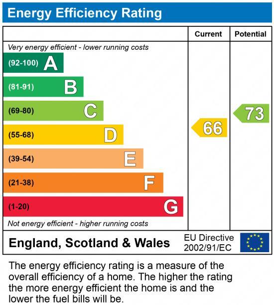 EPC chart