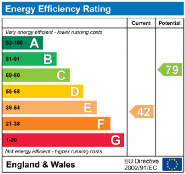 Energy performance certificate for Broomfield Park, Ascot, SL5