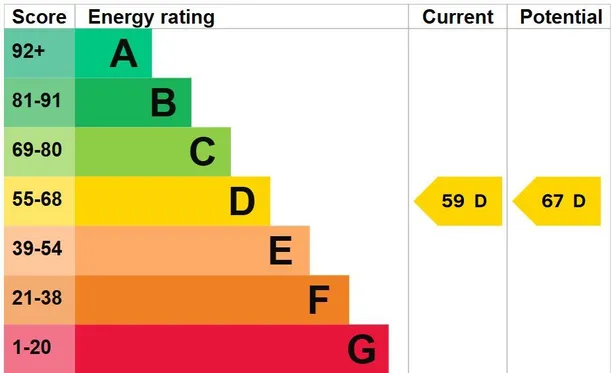 Energy performance certificate for Station Road, Stonegate, TN5