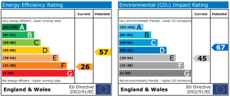 EPC chart