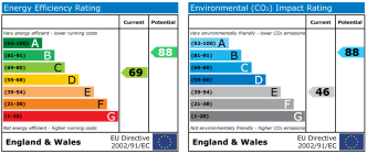 EPC chart