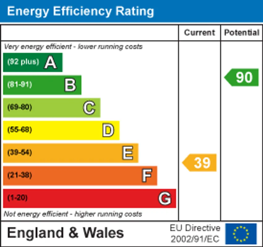 EPC chart 1
