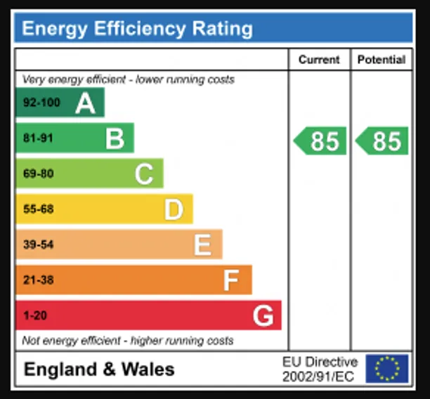 Energy performance certificate for Filmworks Walk, Ealing, W5