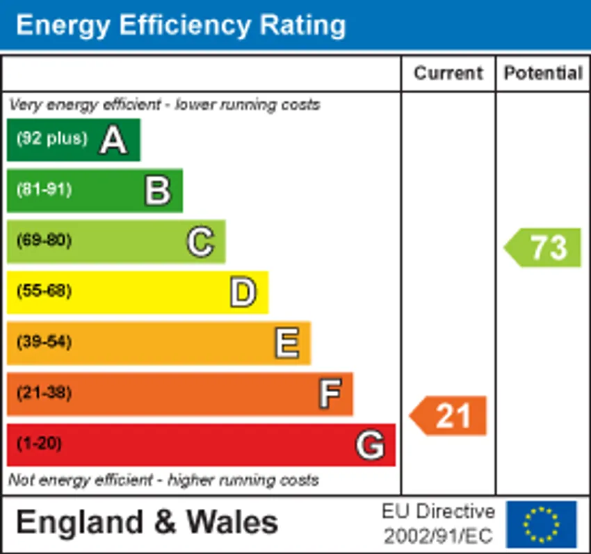 EPC chart 1