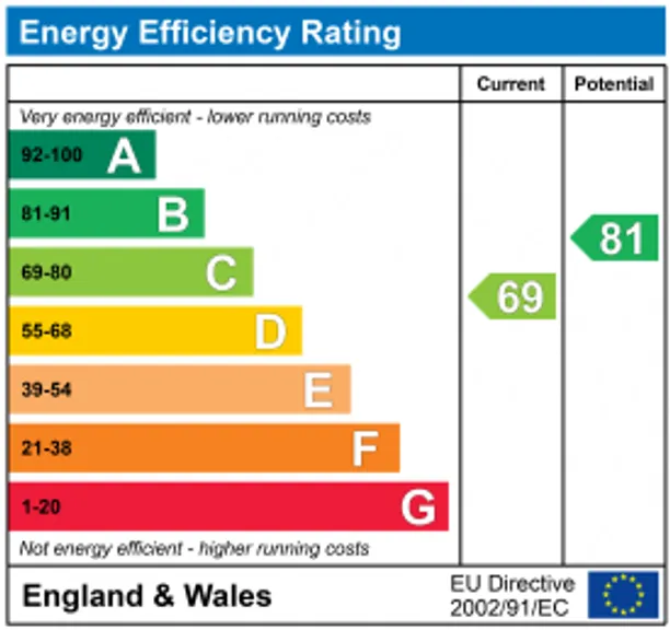 Energy performance certificate for Fortune Green Road, London, NW6