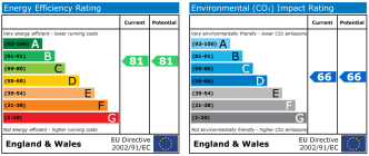EPC chart