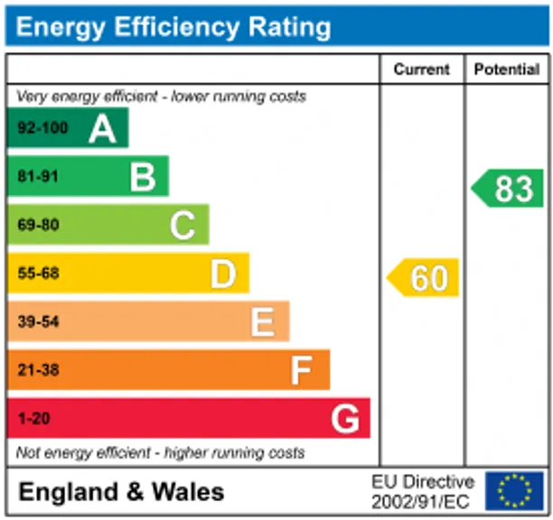 Energy performance certificate for Salisbury Close, Alton, GU34