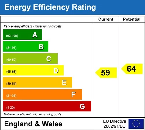 Energy performance certificate for Marlborough Buildings Bath BA1